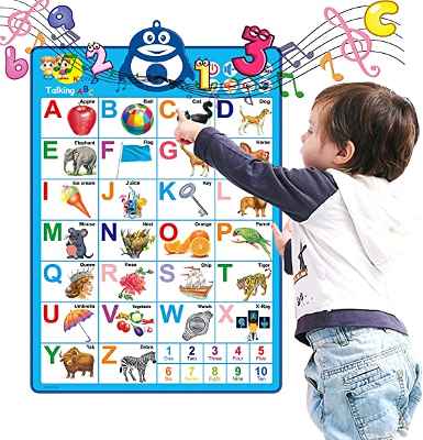 Alfabeto interactivo electrónico Richgv